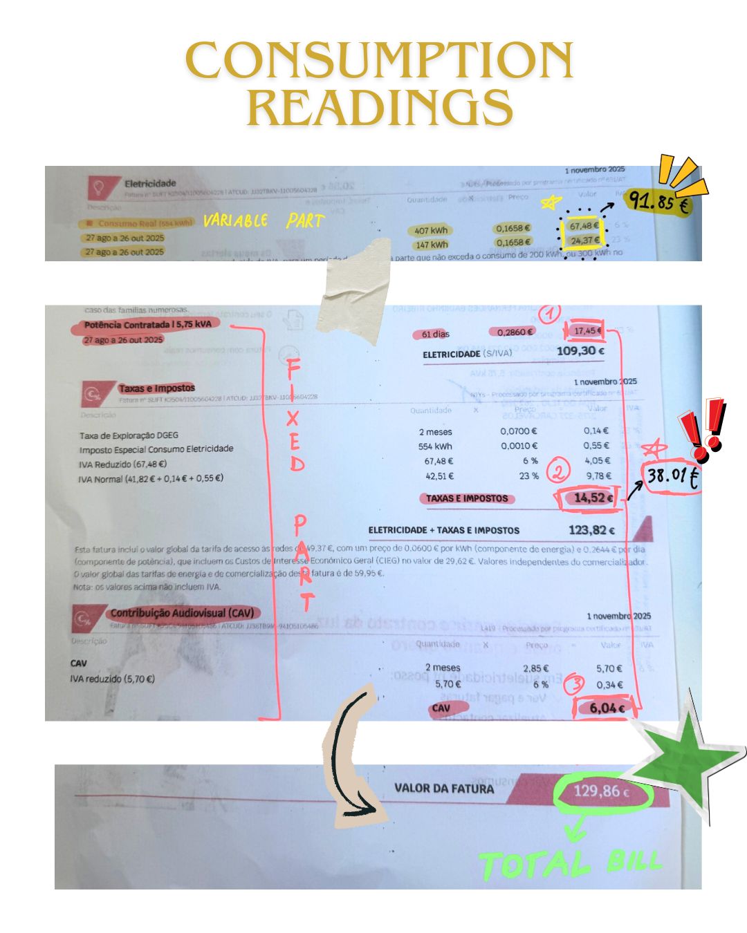 Example bill with fixed and variable parts highlighted